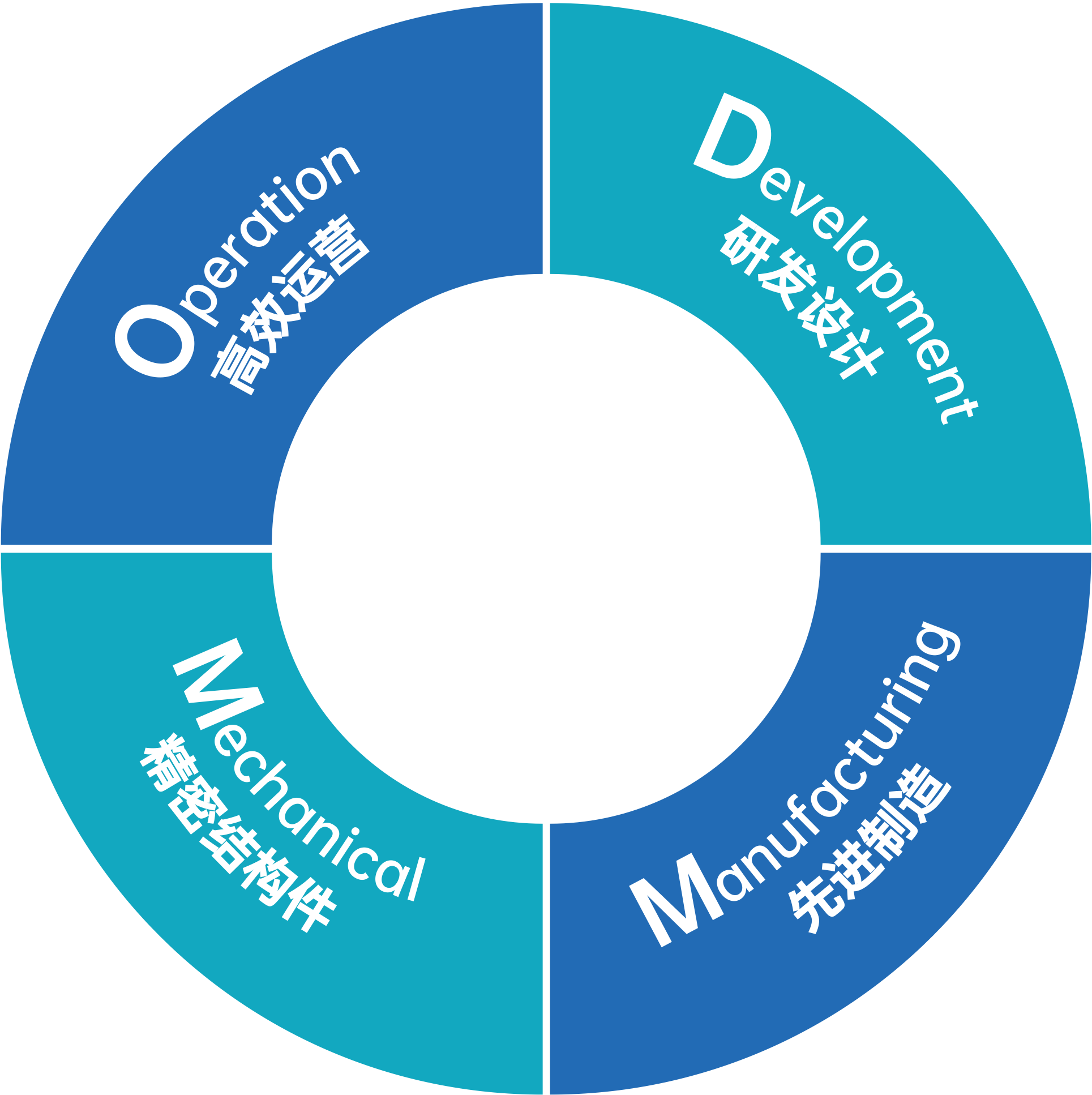 LETOU - 乐投(中文)官方网站